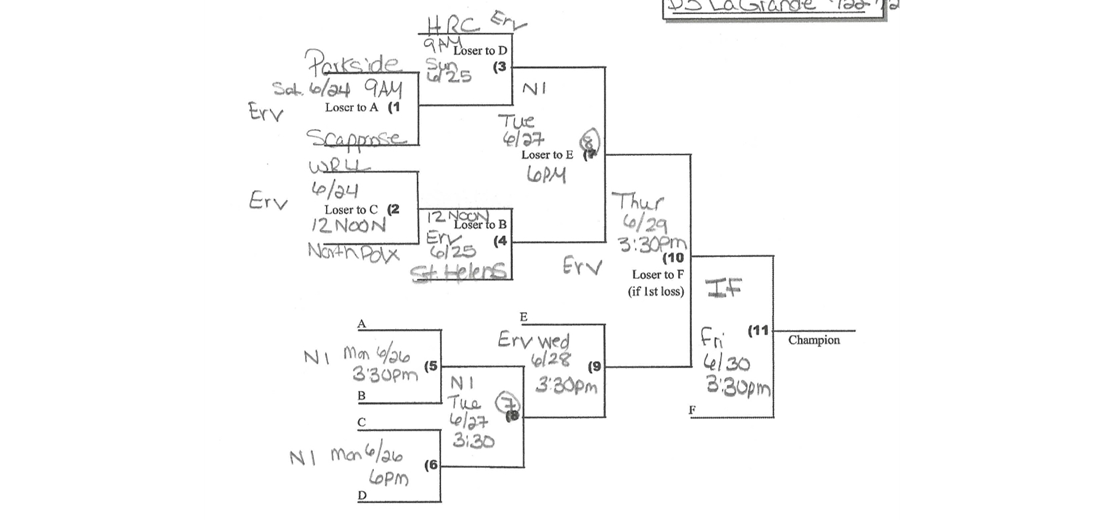 2023 Minors District Tournament
