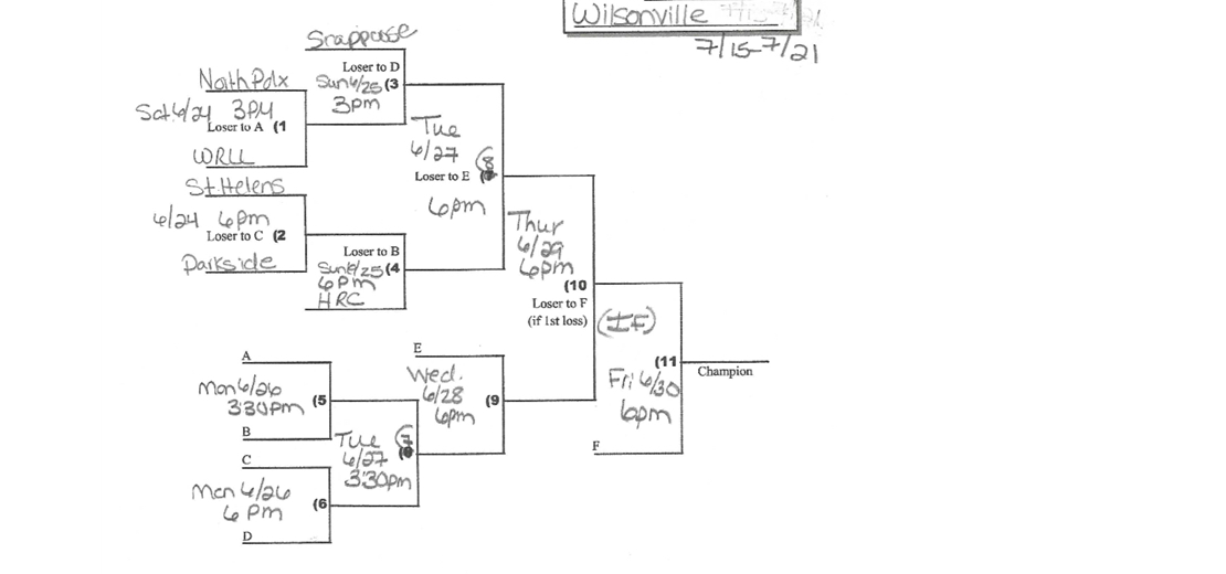 2023 Majors District Tournament